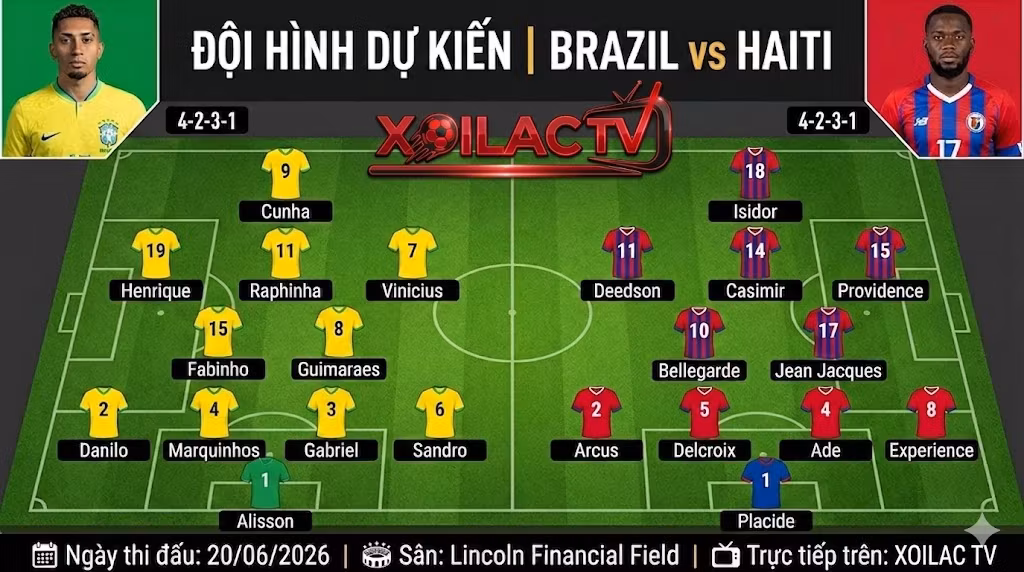 Sơ đồ chiến thuật và đội hình dự kiến trận Brazil vs Haiti (4-2-3-1 đối đầu 4-2-3-1) góc nhìn chuyên sâu từ Xoilac TV.