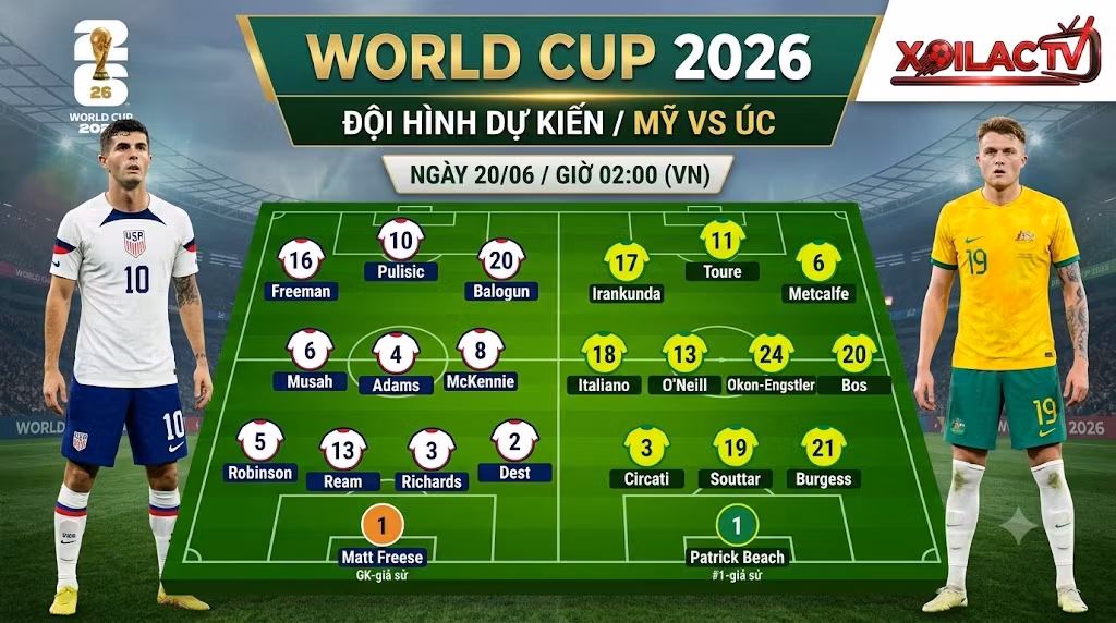 Sơ đồ chiến thuật và đội hình dự kiến trận Mỹ vs Úc (Australia) ngày 20/06 World Cup 2026.