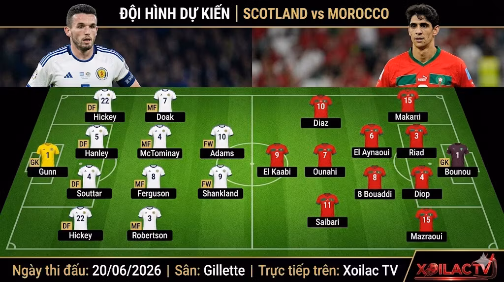 Sơ đồ chiến thuật và đội hình dự kiến trận Scotland vs Morocco (4-4-2 đối đầu 4-2-3-1) góc nhìn từ Xoilac TV.