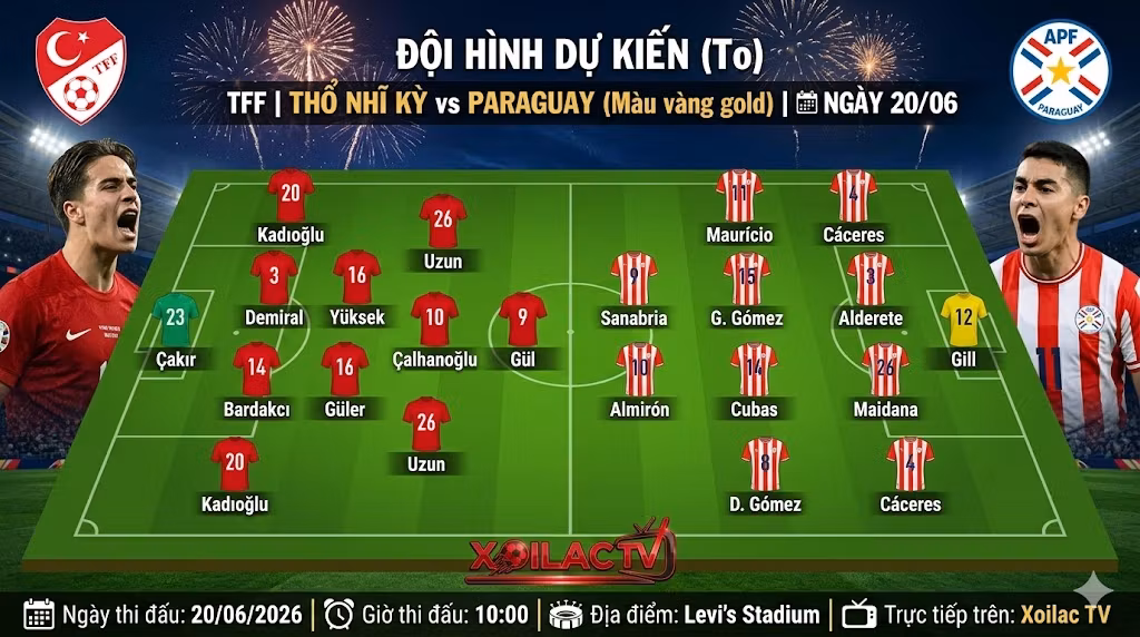 Sơ đồ chiến thuật và đội hình dự kiến trận Thổ Nhĩ Kỳ vs Paraguay lúc 10h00 ngày 20/06
