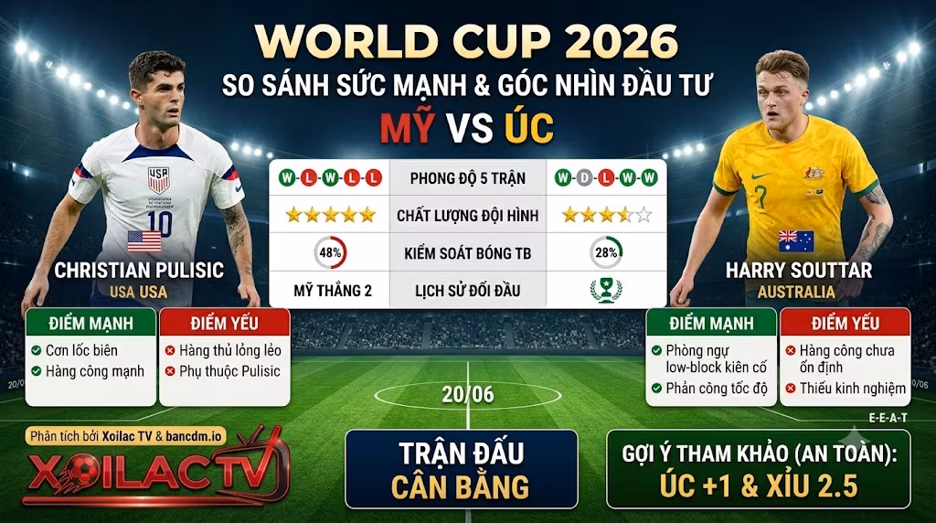 Bảng thống kê so sánh sức mạnh, phong độ 5 trận và soi kèo Mỹ vs Australia từ chuyên gia phân tích Xoilac TV.
